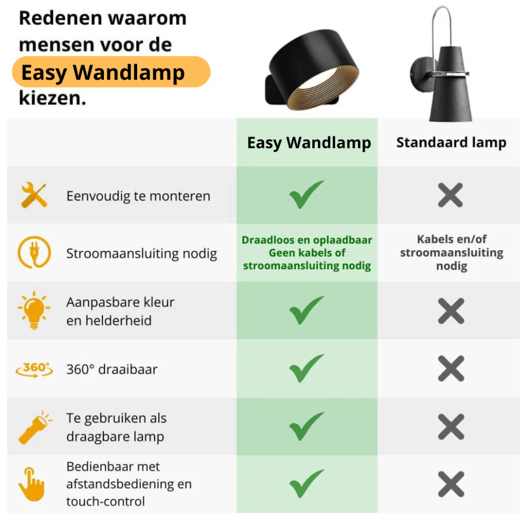 Easy Wandlamp. Plaats je wandlamp zonder gedoe!