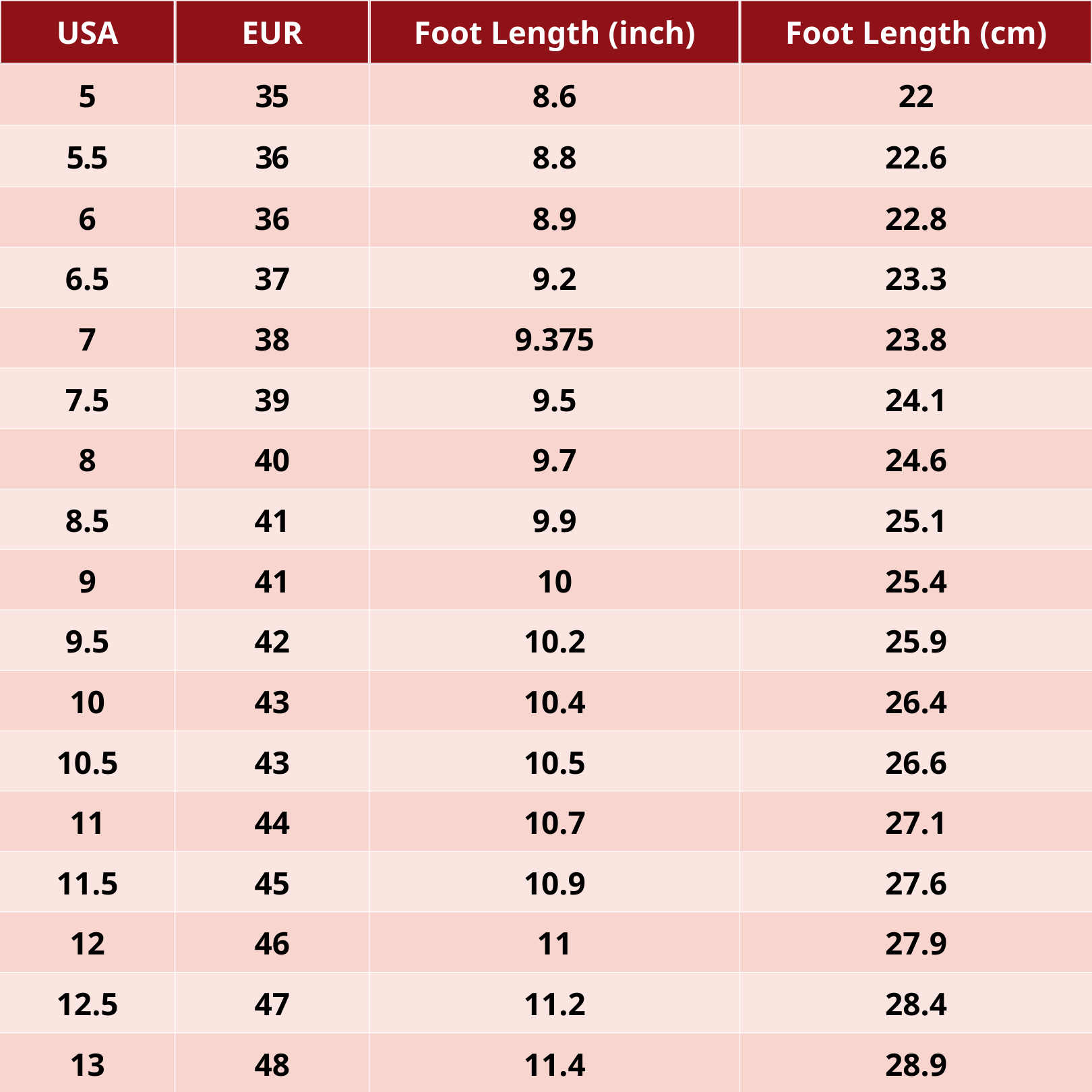 Orthopedische Sandalen